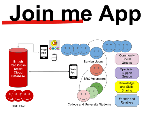 Join Me App - AAL Forum