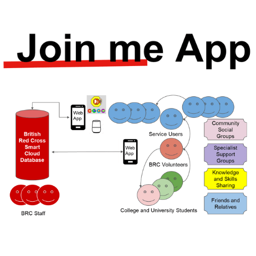Join Me App - AAL Forum